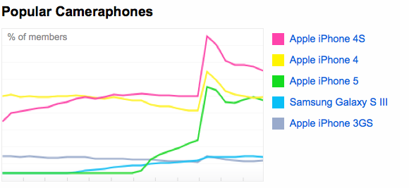 Top smartphone cu camera foto