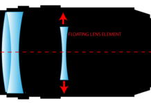 Diagrama simplificata a unui obiectiv a carui formula optica include un element in miscare pentru compensarea vibratiilor (stabilizare)