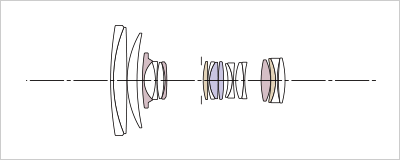 Sigma 24-105mm formula optica