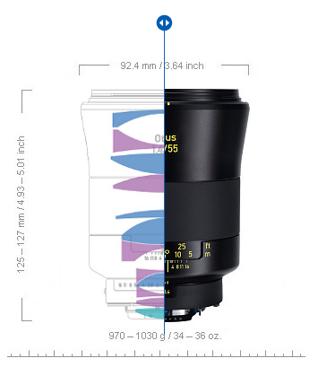 Formula optica a lui Zeiss Otus 55mm f/1.4