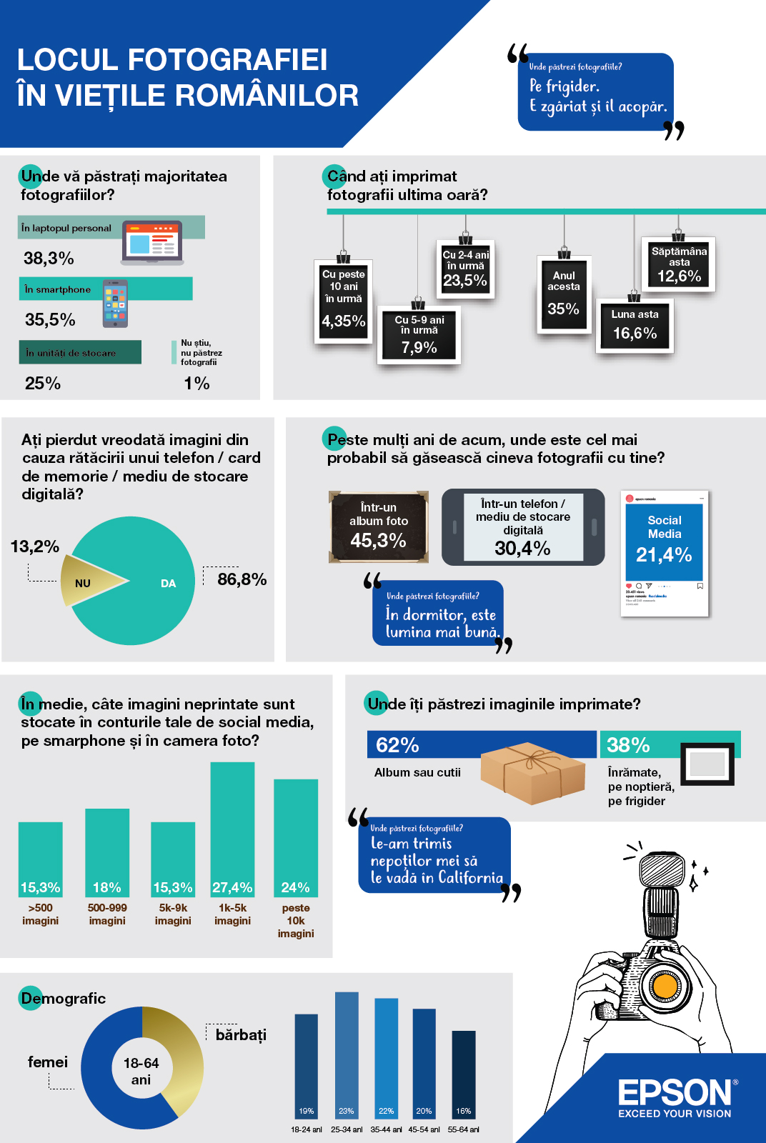 Infograficul studiului EPSON